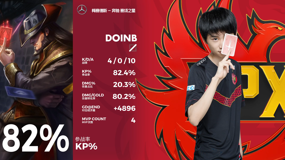 关于尼斯战胜对手，取得保级关键性胜利的信息