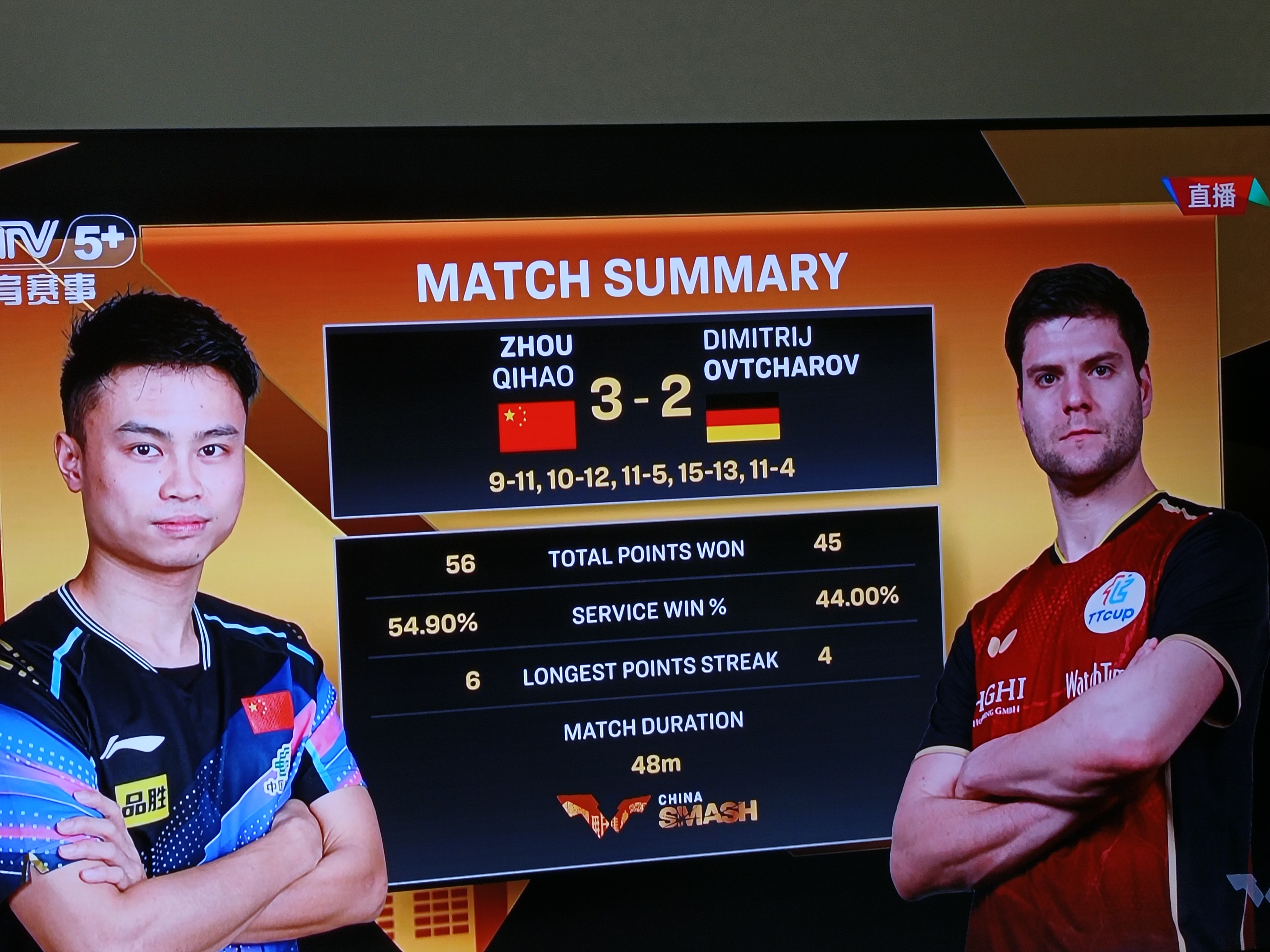 关于瑞典乒乓球队险胜中国乒乓球队，奥恰洛夫打破历史纪录的信息